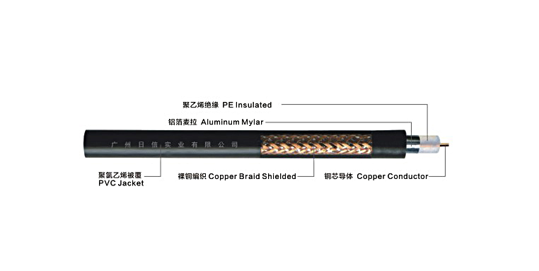 SYV 75Ω系列实芯聚乙烯绝缘聚氯乙烯护套同轴电缆