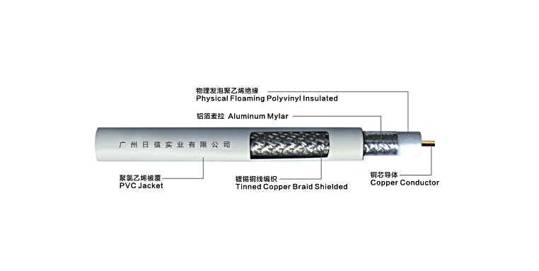 SYWV 75Ω系列物理发泡聚乙烯绝缘聚氯乙烯护套同轴电缆