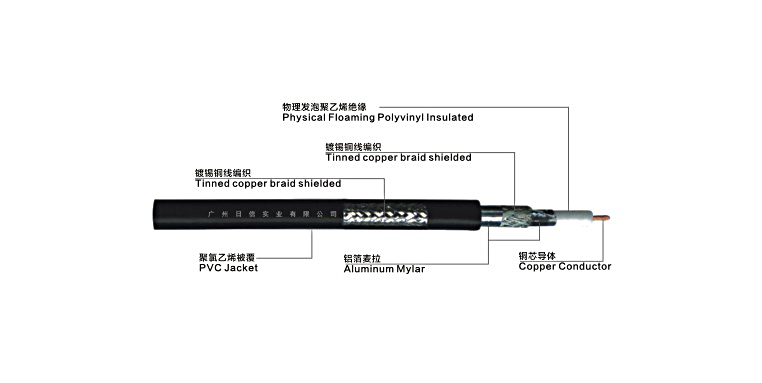 SYWV 75Ω系列物理发泡聚乙烯绝缘聚氯乙烯护套接入网同轴电缆