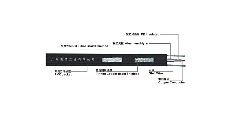 电梯监控专用电缆