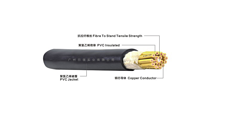 KVVR型系列聚氯乙烯绝缘聚氯乙烯护套控制软电缆