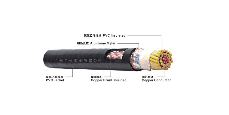 KVVRP型系列聚氯乙烯绝缘聚氯乙烯护套编织屏蔽控制软电缆