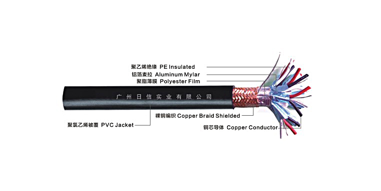 电子计算机用电缆
